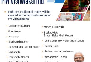 PM Vishwakarma Yojana Online Application Form-2024, government job portal details sarkariclerks.